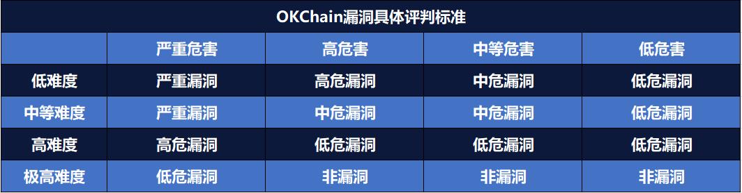 [okb最高的价格]okb今日价格行情