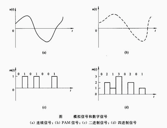 [信号一直转圈]信号旁边老是有个圈圈在转