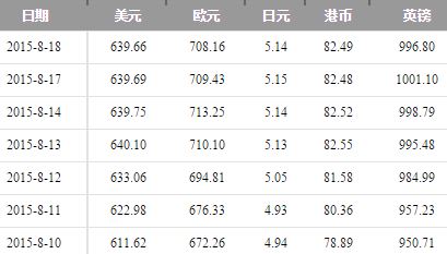 [人民币美元汇率]人民币美元汇率查询