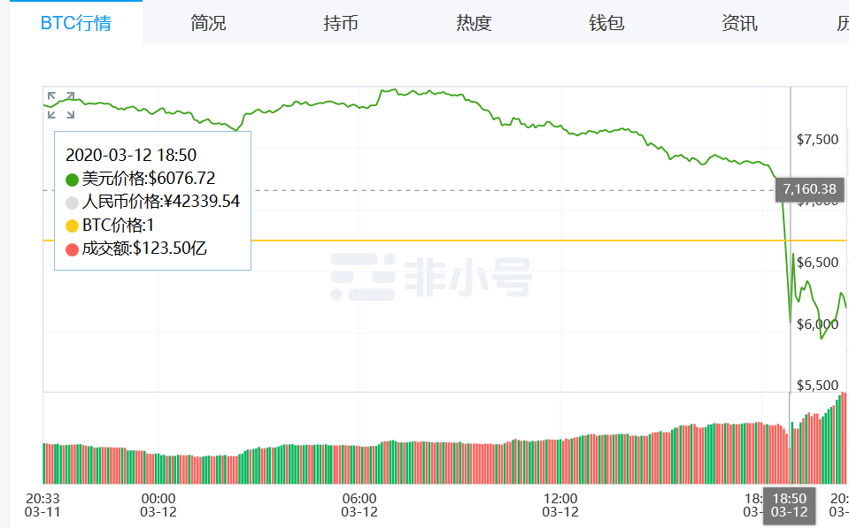 [比特币最高时市值多少亿]比特币最高市值是什么时候