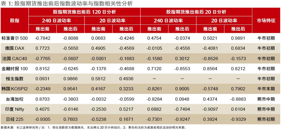 包含新浪财经期货行情财经纵横的词条