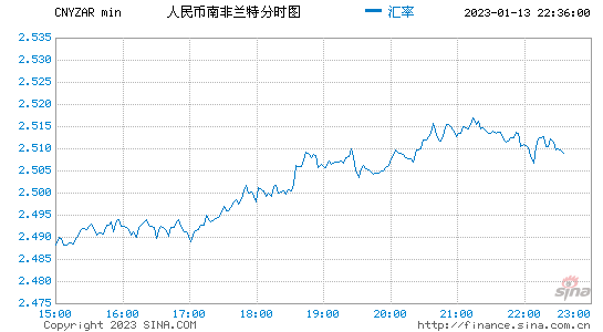 [英镑兑人民币怎么兑换]英镑兑人民币兑换人民币