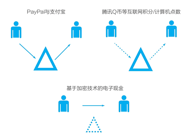 [比特币交易流程详细]比特币交易流程详细图解