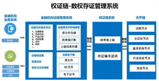 [区块链交易查询]区块链交易查询软件