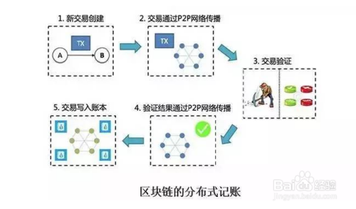 [区块链交易查询]区块链交易查询软件