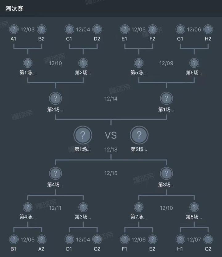 [2022世界杯32强对阵图]2022世界杯32强对阵图表