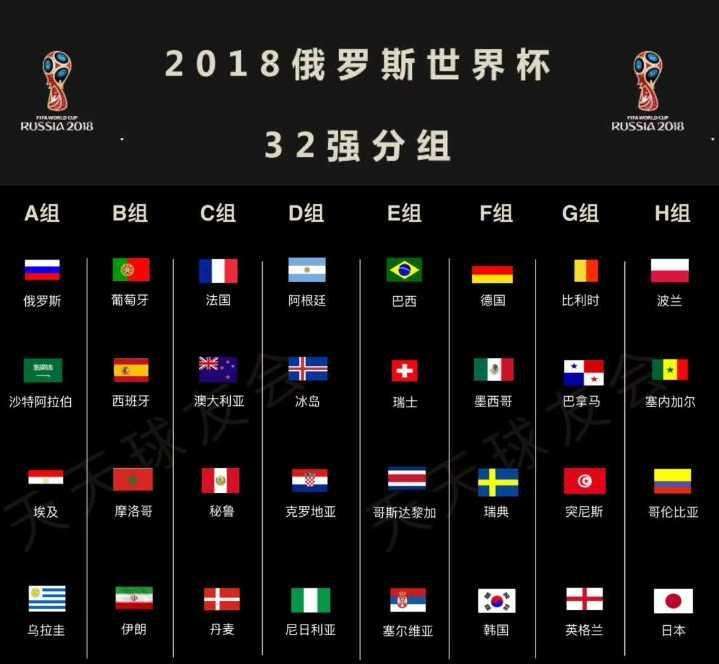 [2022世界杯32强对阵图]2022世界杯32强对阵图表