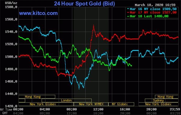 [国际24小时黄金交易实时行情]国际24小时黄金交易实时行情最新价格