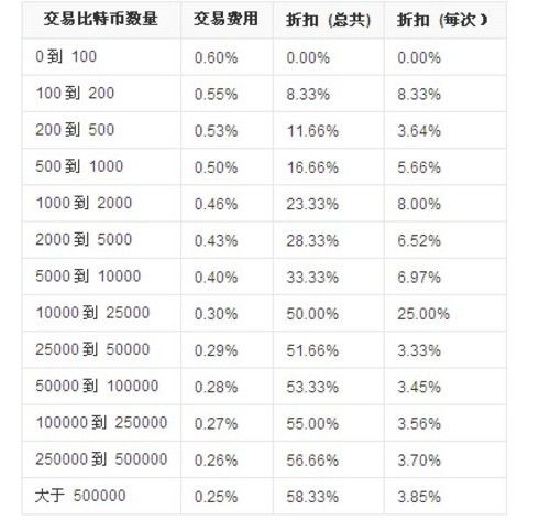 [2016年比特币最高价格表]2017年比特币价格最高价格