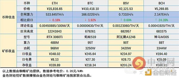 [以太坊市值最高多少钱]以太坊市值超越阿里巴巴