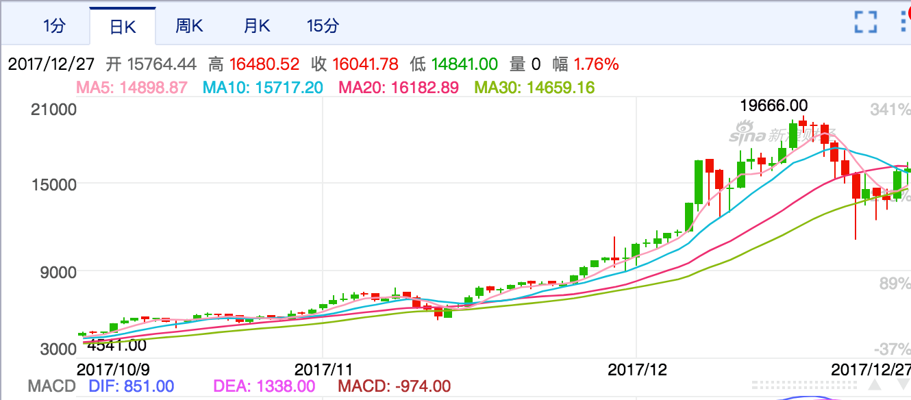 [比特币十年走势图一览]比特币价格走势图 十年