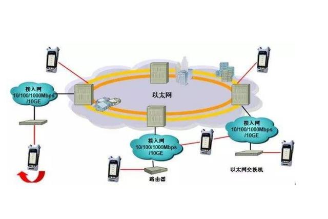 [以太网是一种特殊的]以太网是一种特殊的什么