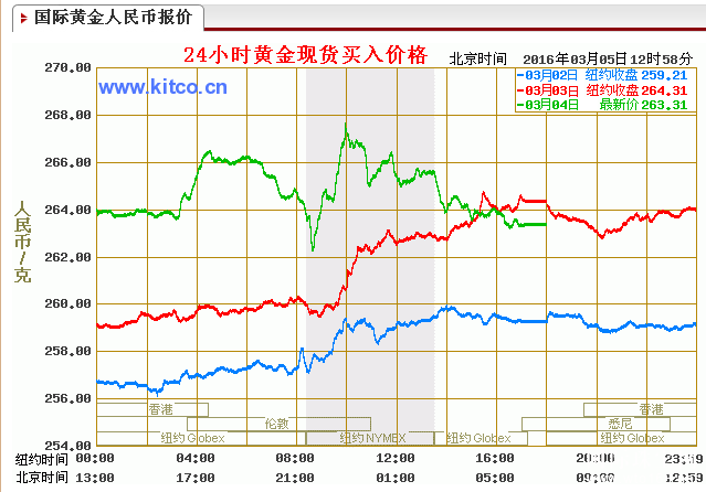 [黄金价格走势图]黄金价格走势图最新行情