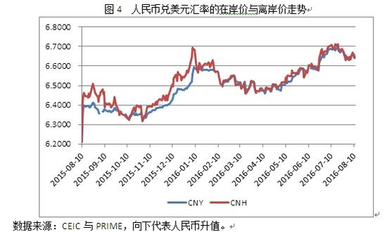 [美元兑离岸人民币汇率走势图]美元离岸人民币汇率走势图新浪财经