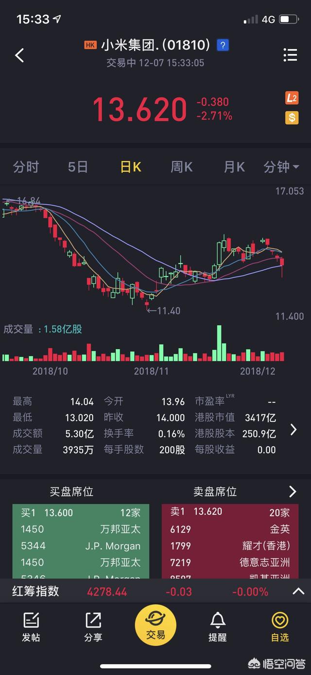 [小米股票下跌原因]小米股票下跌原因 知乎