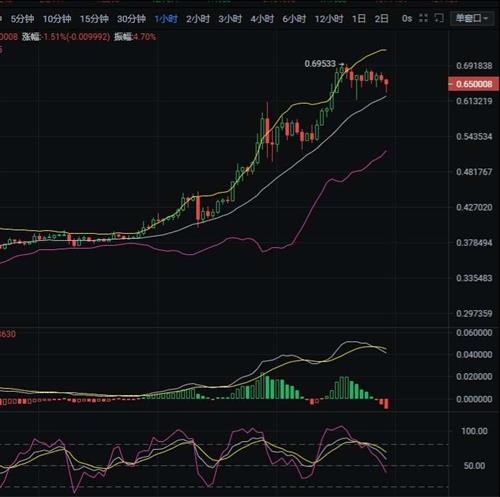 关于doge行情最新价格行情的信息