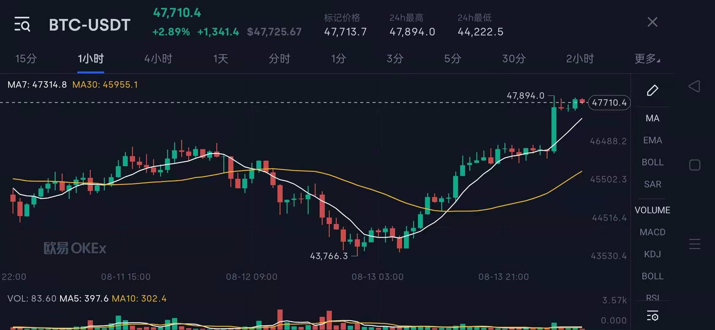 [btc价格今日行情人民币]btc价格今日行情 美元新浪