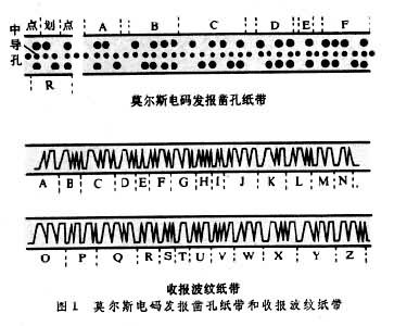 [网上说的电报是啥]网上说的电报是啥意思