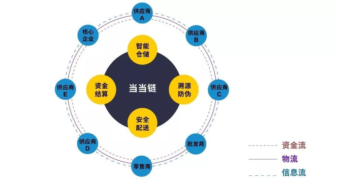 关于快递区块链是什么意思?的信息