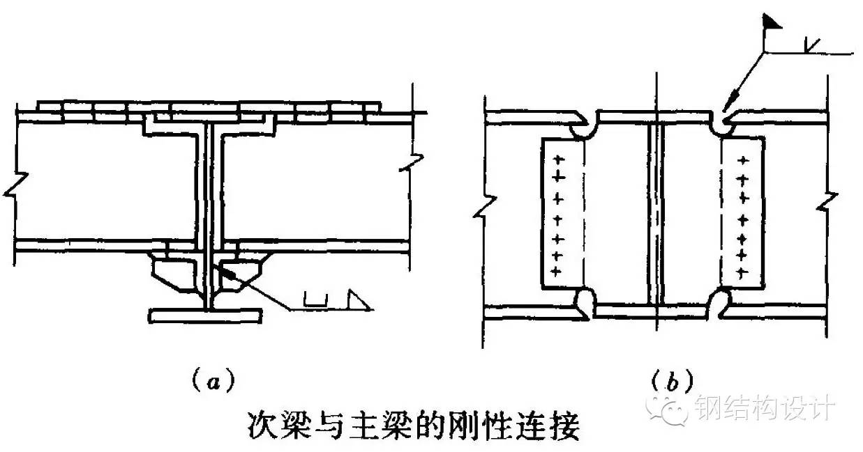 [关于全节点的描述正确的有]关于多节点的定义是每个节点