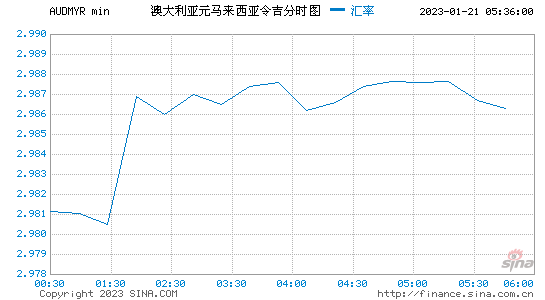 [澳元汇率走势分析预测]澳元兑人民币汇率走势预测