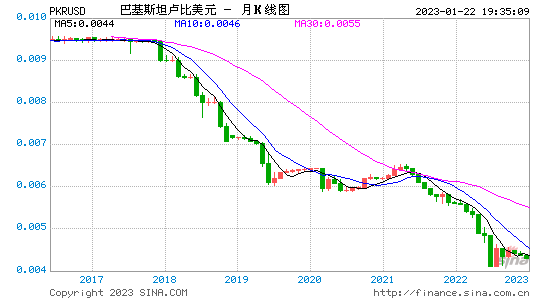 [最新美元走势分析]美元走势分析最新消息