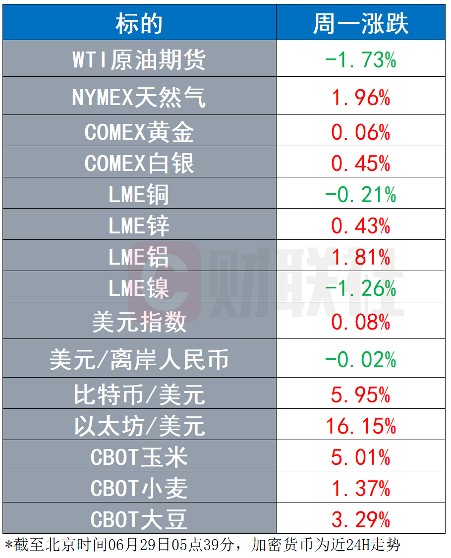 [以太坊减半时间表]以太坊下次减半时间