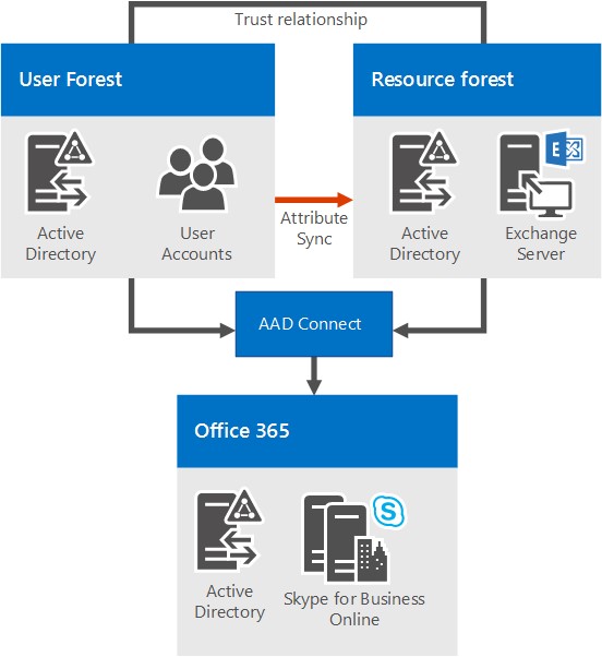 [skypeforbusiness安卓手机版]skypeforbusiness安卓手机版怎么注册