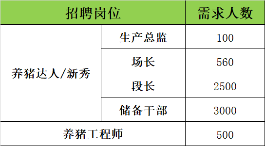 [牧原集团官网招聘]牧原集团官网招聘2023