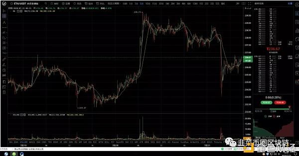 [柚子币行情今日价格]柚子币行情今日价格eth