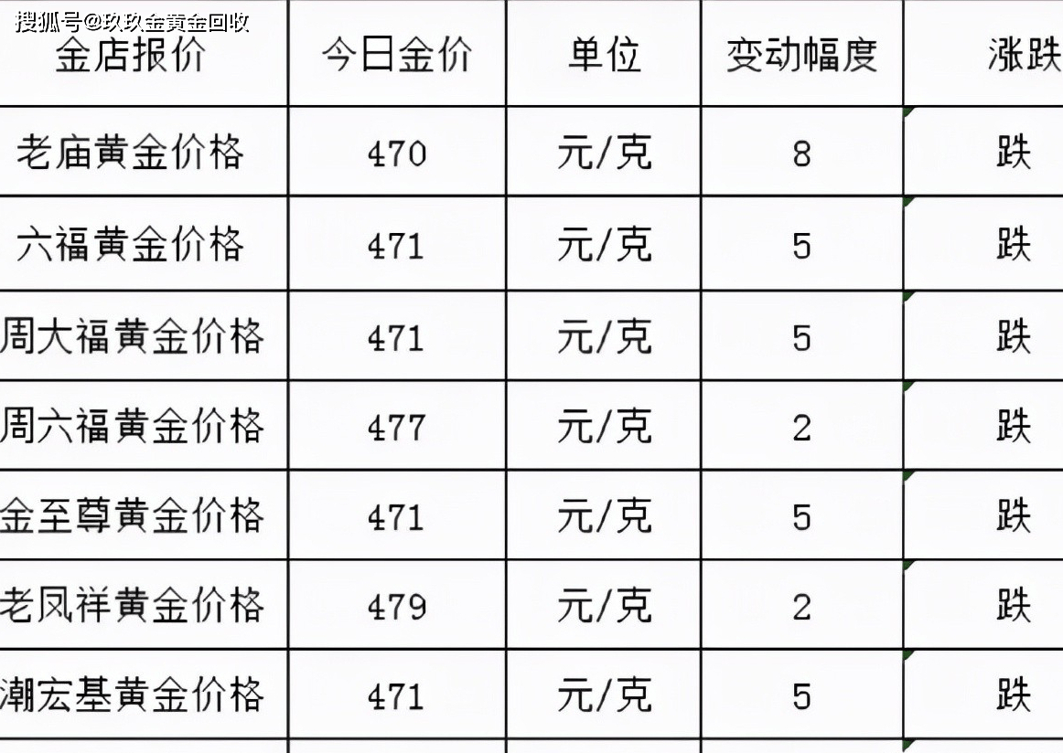 [黄金今天的金价]国际黄金实时行情