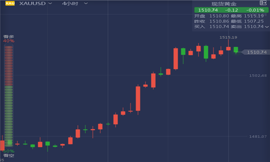 [预测黄金下周跌还是涨]下周一黄金最有可能走势预测