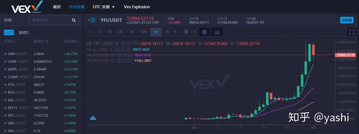 [yfi币43天一万倍]YFIM币估计会卖到多少钱一枚