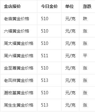 [黄金价格为什么大涨最新]黄金价格为什么大涨最新情况