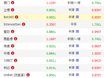 包含竞彩足球即时比分500万彩票网的词条