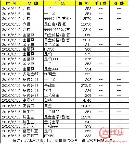 包含黄金回收价格查询今日多少钱一克的词条