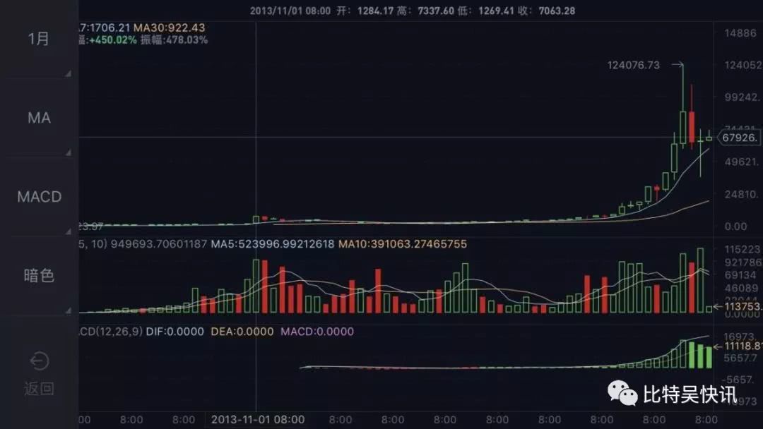 [比特币2023年是熊市吗]比特币2023年是熊市吗知乎