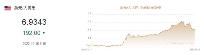 [美元兑换人民币预测]未来10天美元走势预测