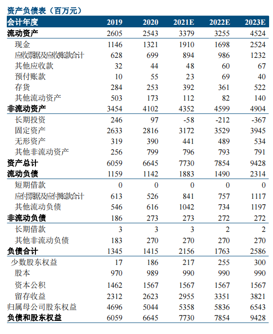 [新浪财经怎么看报表]新浪财经在哪看公司财报