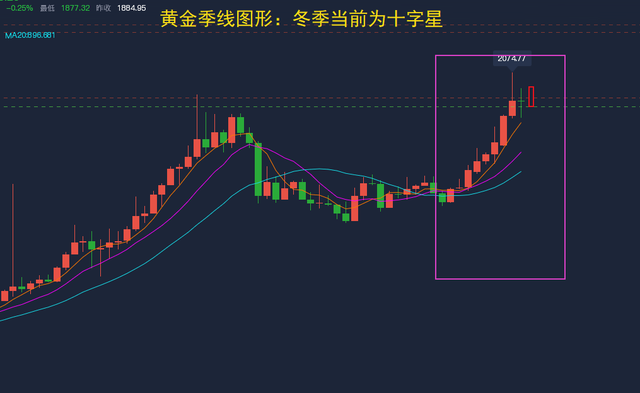 包含2023年黄金走势分析最新消息的词条