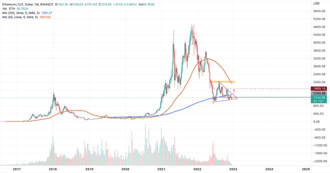 [ETH价格]eth价格今日行情 USDT