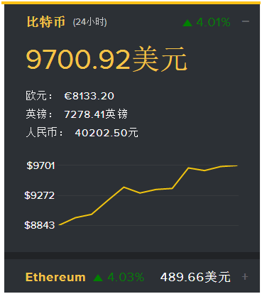 [比特币最新价格新浪]比特币最新价格新浪美元