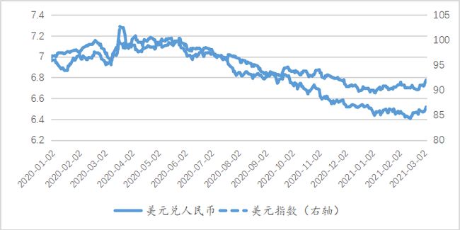 [美元兑换人民币汇率走势图]美元兑换人民币汇率走势图分析