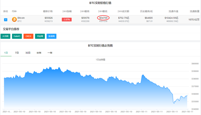 [今日的比特币价格是多少]今日的比特币价格是多少293000等于多少美元