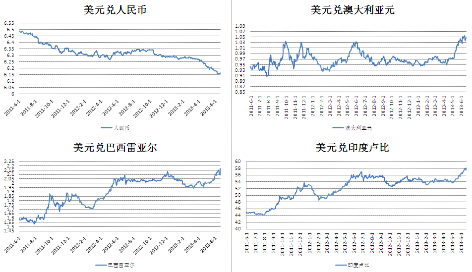 [美元行情走势预测]美元行情走势预测图