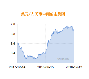 [美元人民币汇率]美元人民币汇率今日价格