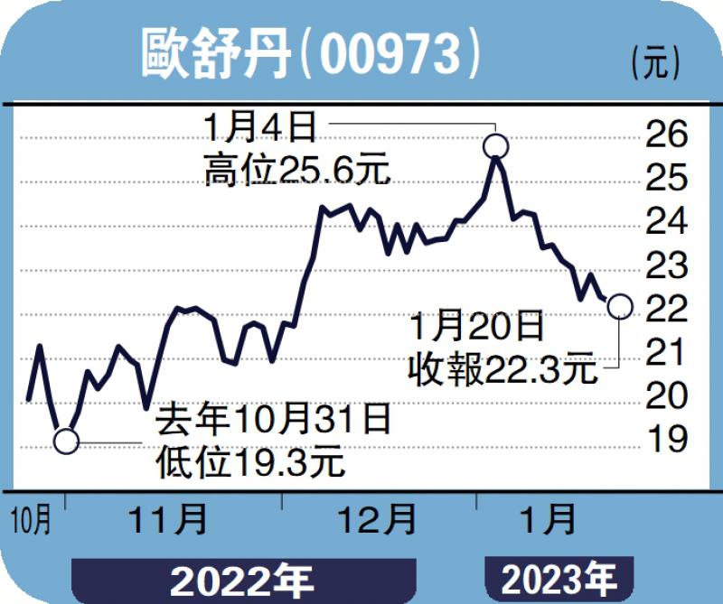 [柴犬币2023目标价]狗狗币2023年价格预测