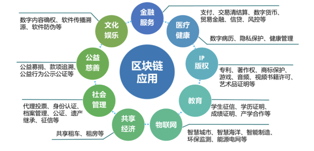 [区块链的基本特征不包括]以下不属于区块链特征的是