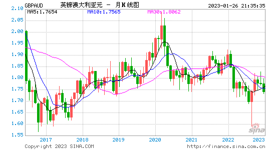[澳元兑换人民币汇率走势图]澳元兑换人民币汇率走势图k线