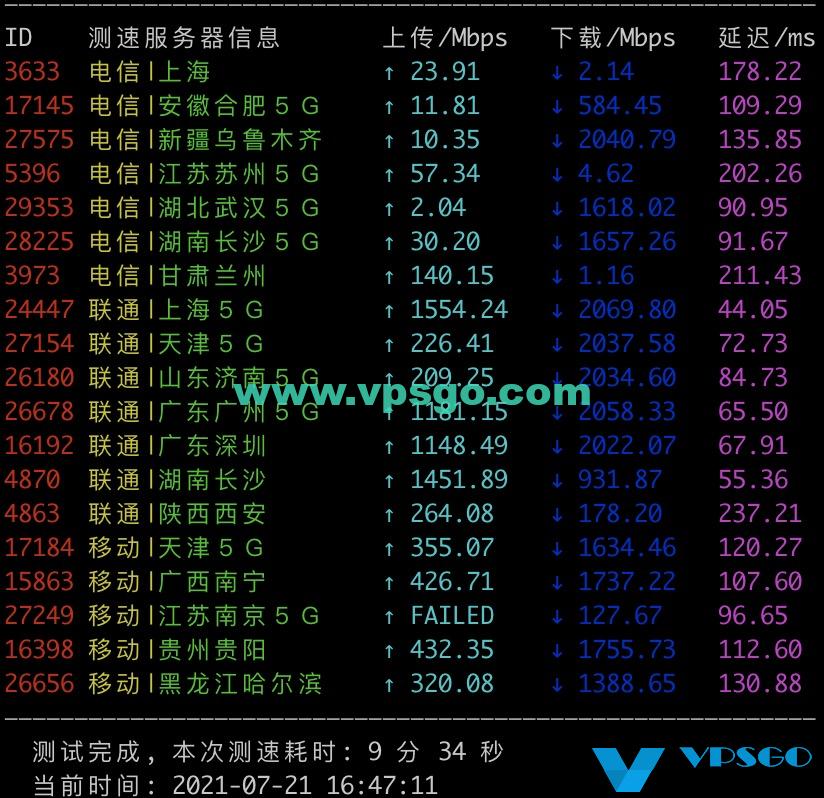 包含telegeram日本用户多吗的词条